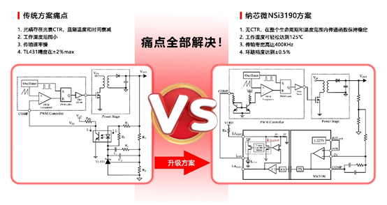 广东会推出基于电容隔离技术的隔离误差放大器NSI3190